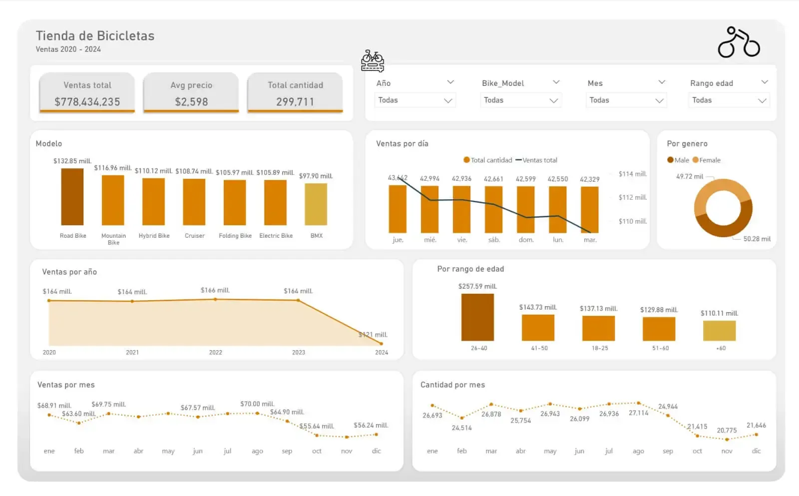 Bicicletas Dashboard