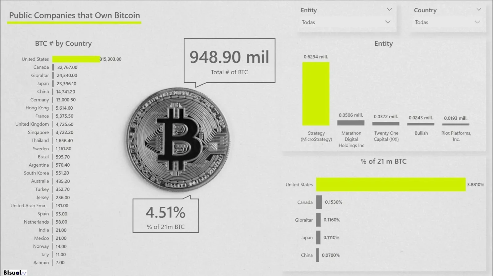 Bitcoin Dashboard