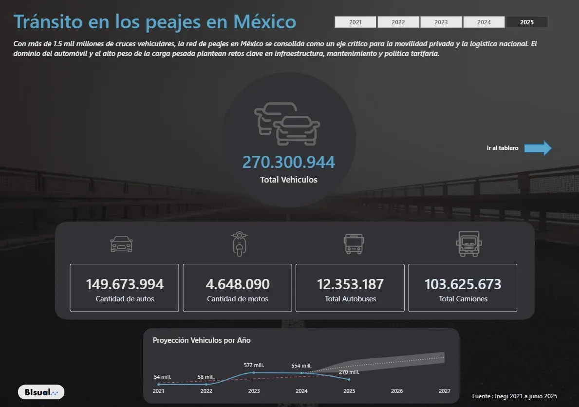 Car Tolls Mexico