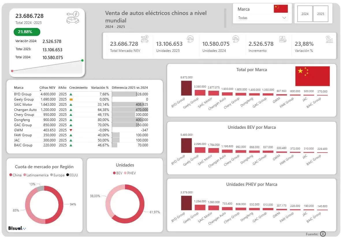 Chinese Electric Selss 2024-2025