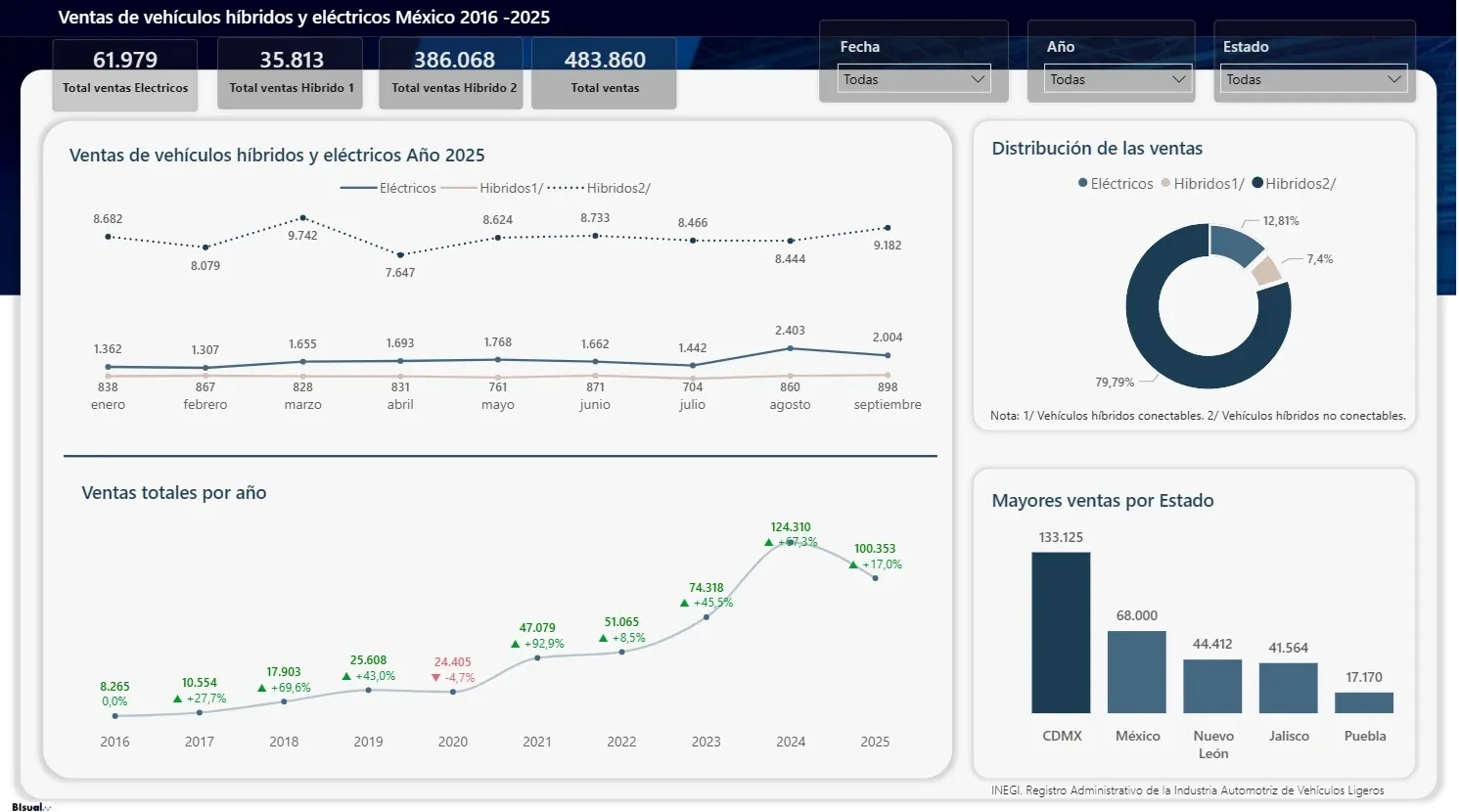 Electric Car Sells Mexico