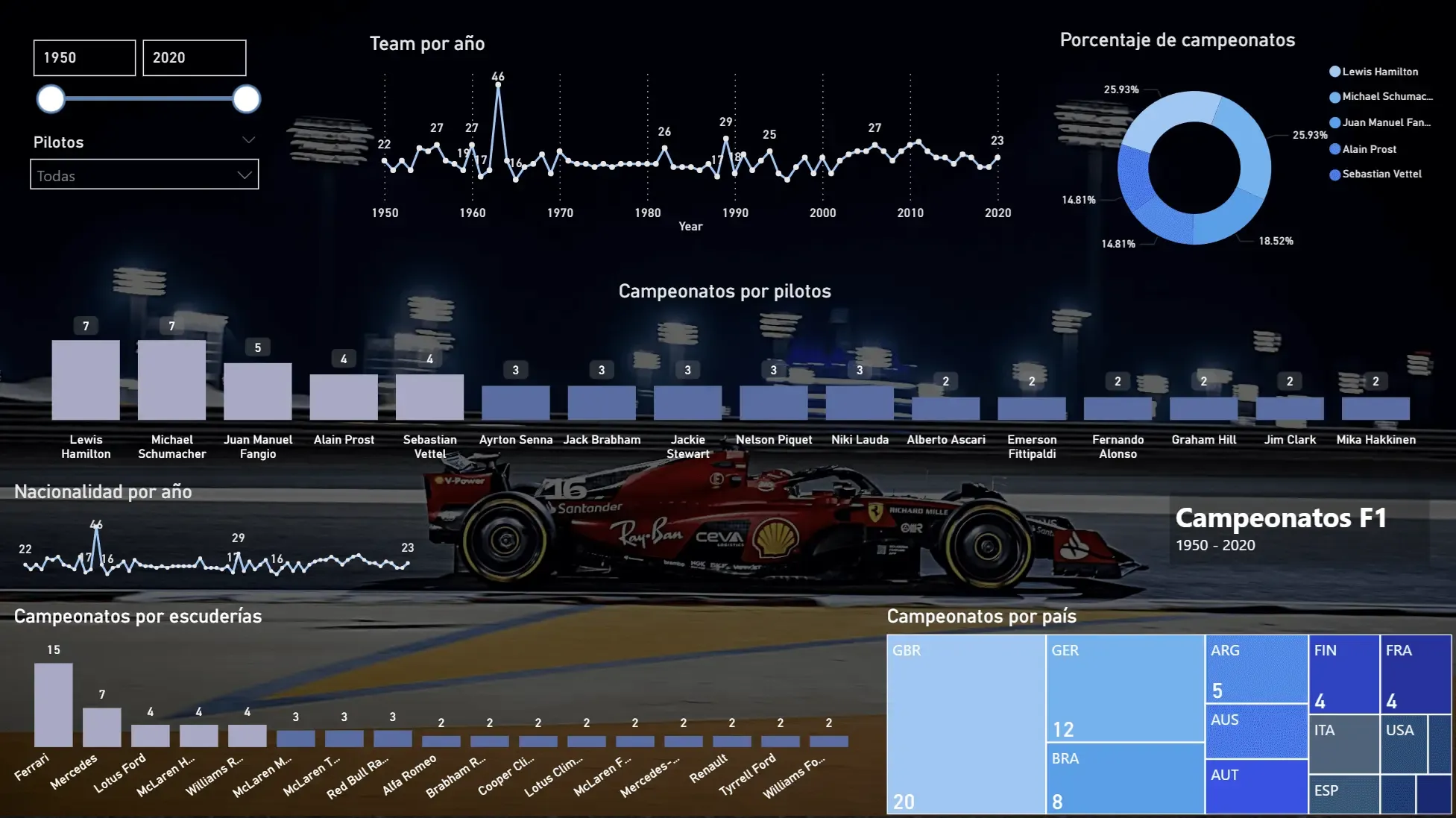 F1 Dashboard