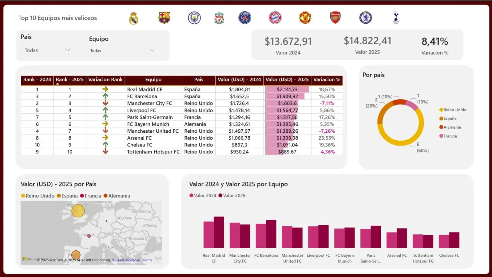 Football Teams Dashboard