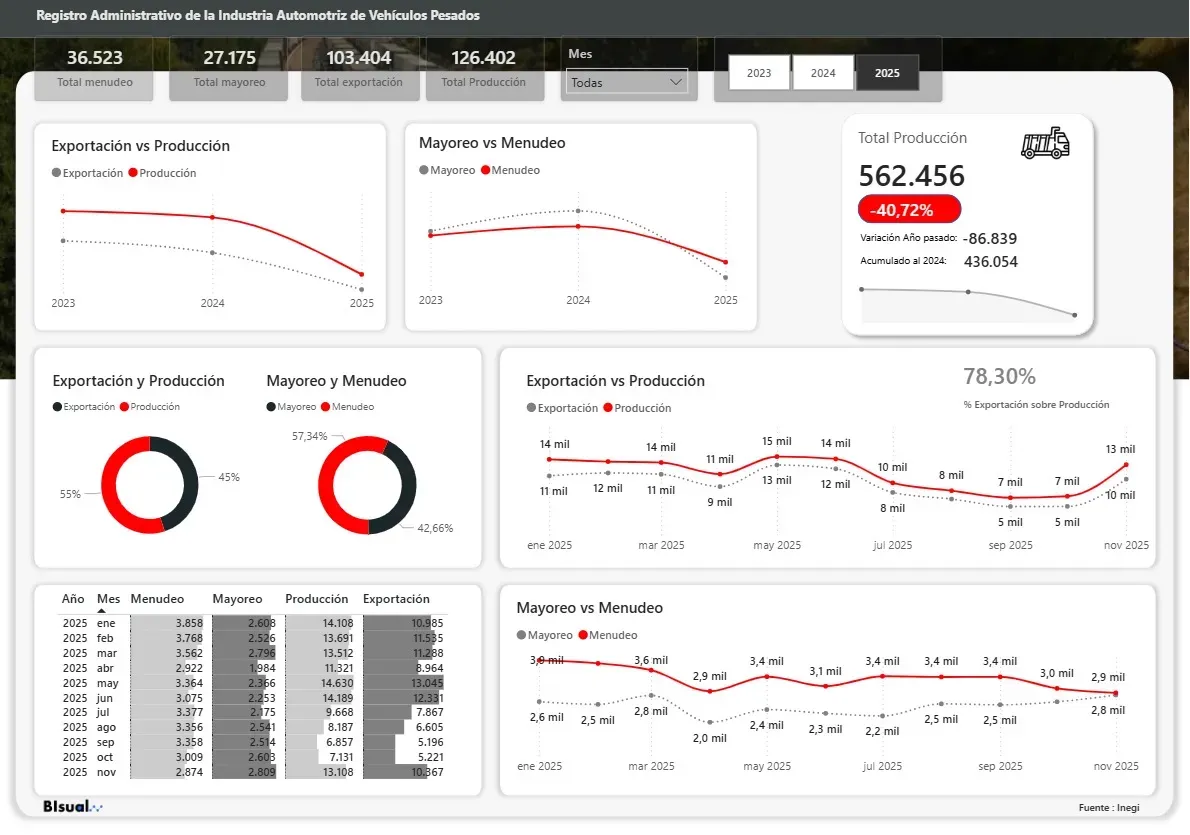 Register of Heavy Vehicles Mexico