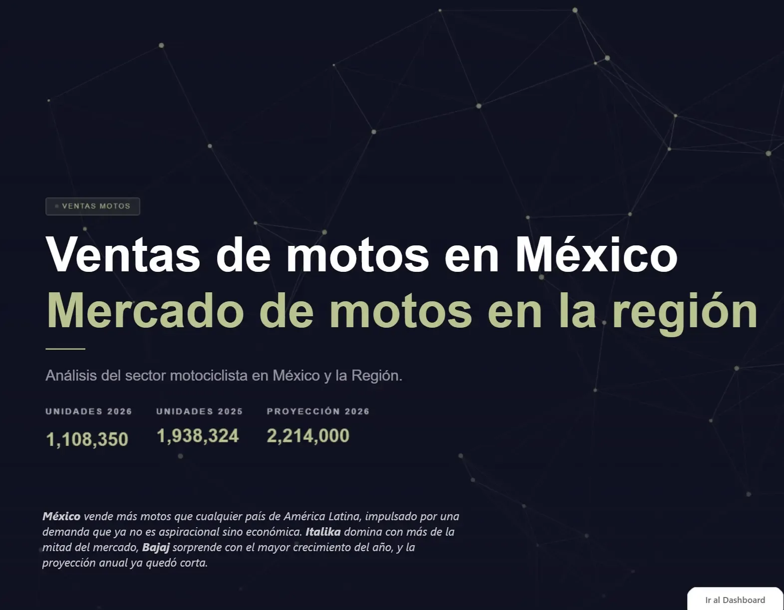 Ventas de motos en México - Mercado de motos en la región