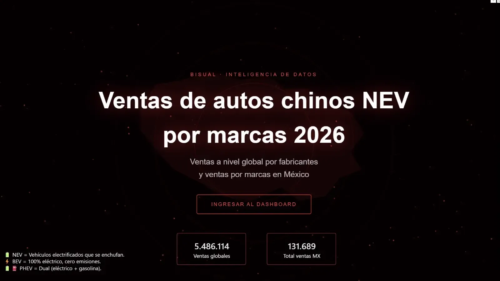 Ventas de autos chinos NEV por marcas 2026