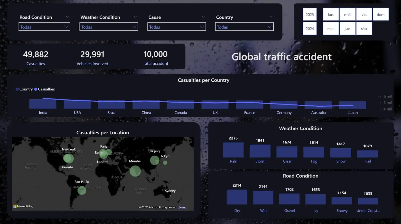Traffic Dashboard